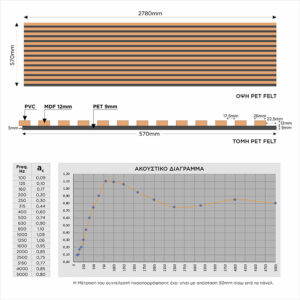 3D-&Alpha;&kappa;&omicron;&upsilon;&sigma;&tau;&iota;&kappa;ά-&Pi;ά&nu;&epsilon;&lambda;-Pet-Felt-1